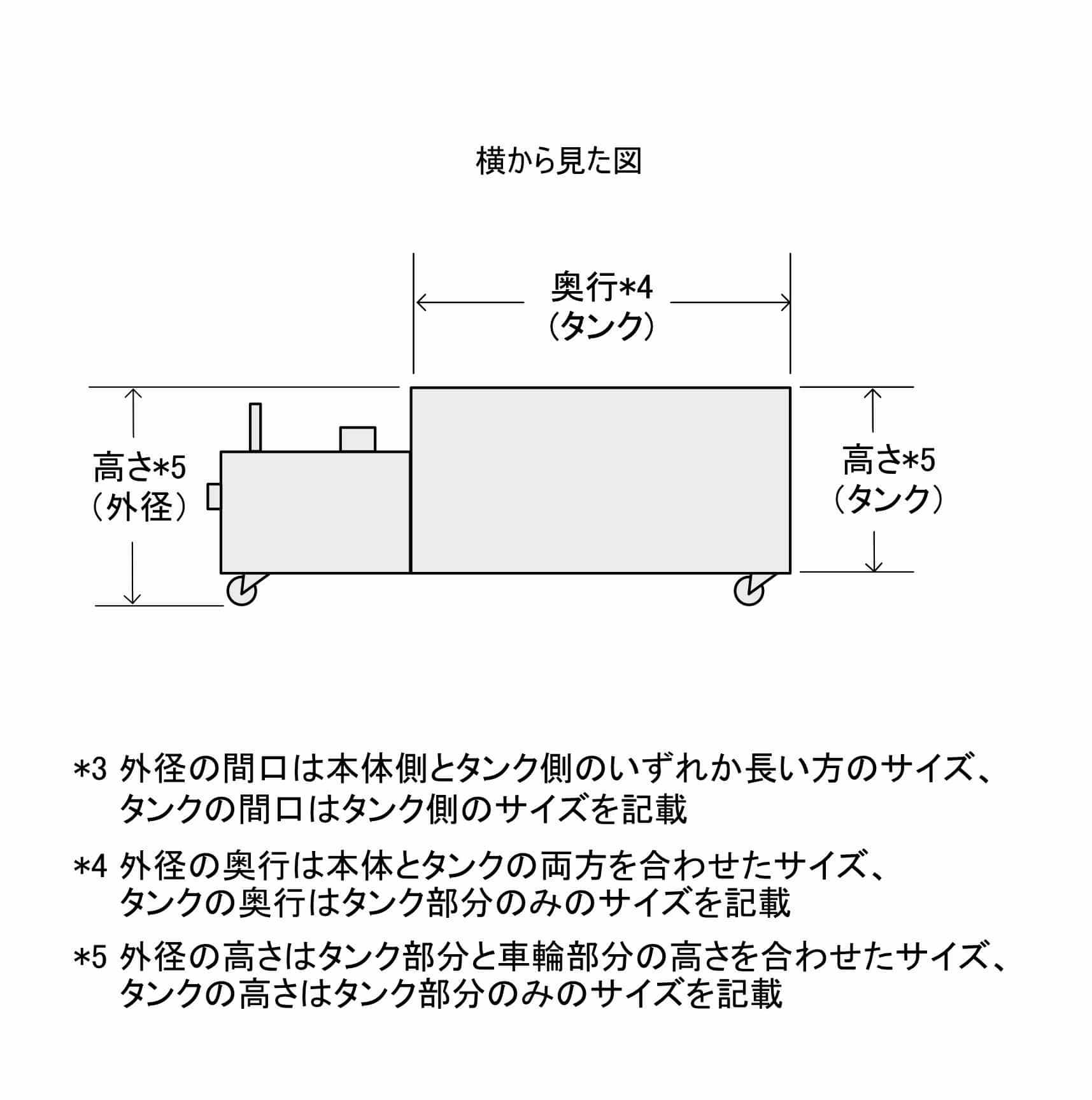 濾過機サイズ説明（横図）"